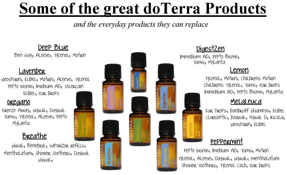 doTerra Essential Oil Pure Wellness Therapeutic Financial Freedom